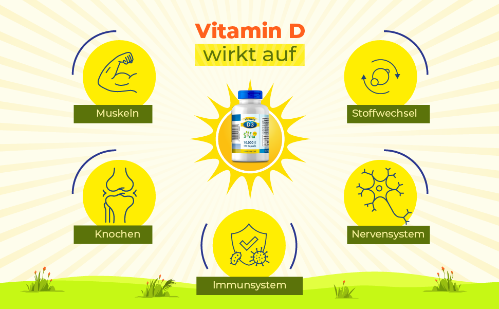 Bekannte Wirkungen von Vitamin D3 10.000