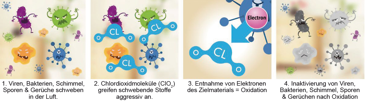 NanoClo2 Wirkungsweise
